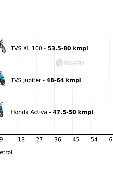 Mileage