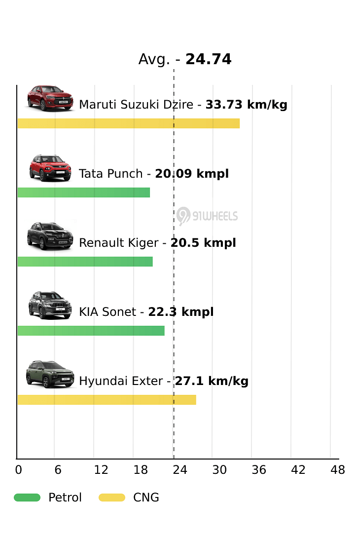 Mileage