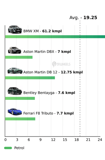 Mileage