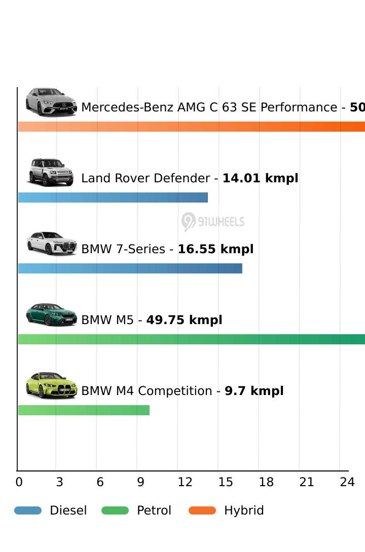 Mileage