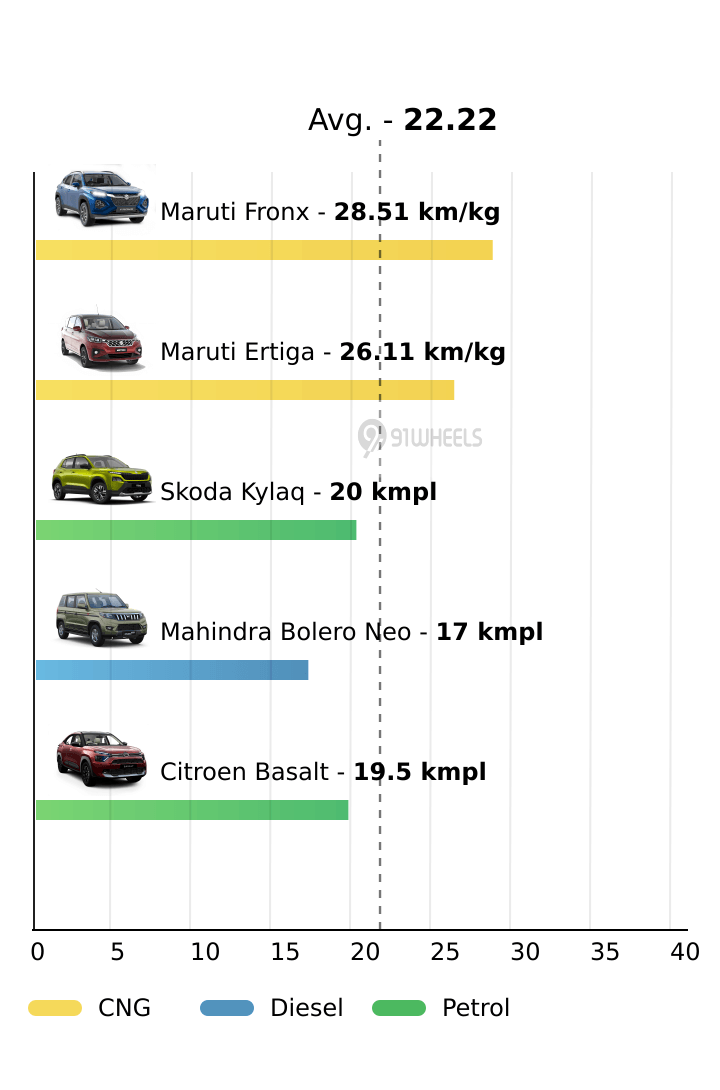 Mileage