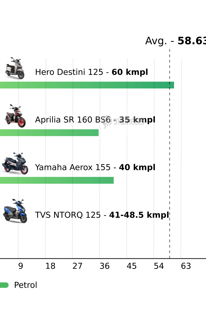 Mileage