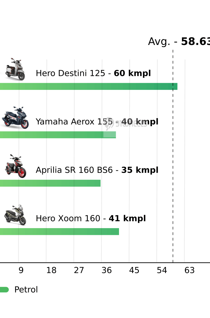 Mileage