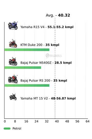 Mileage
