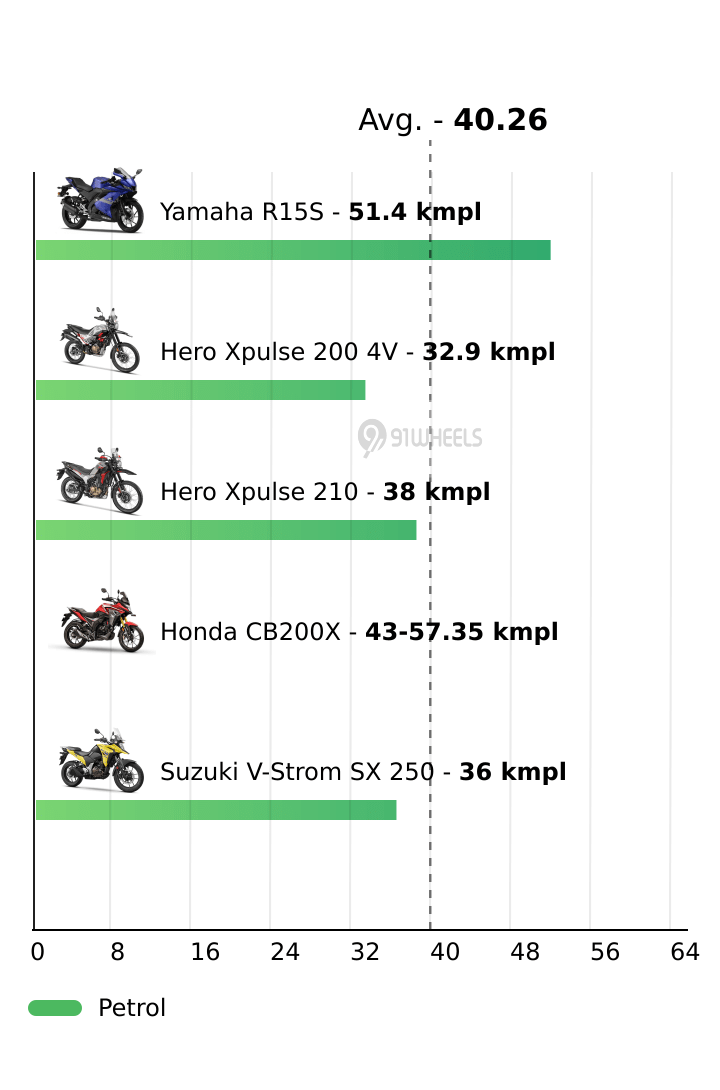 Mileage