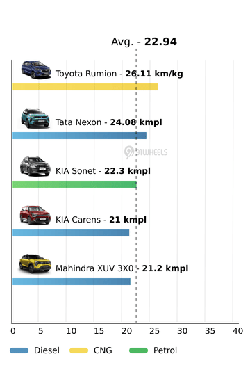 Mileage