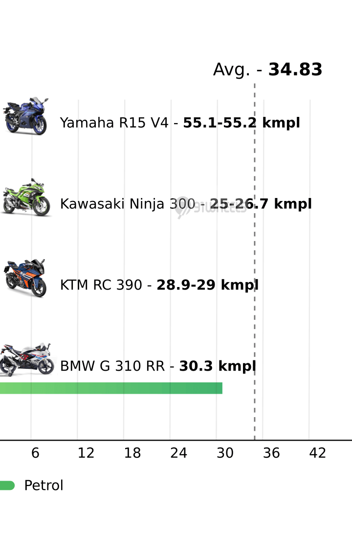 Mileage