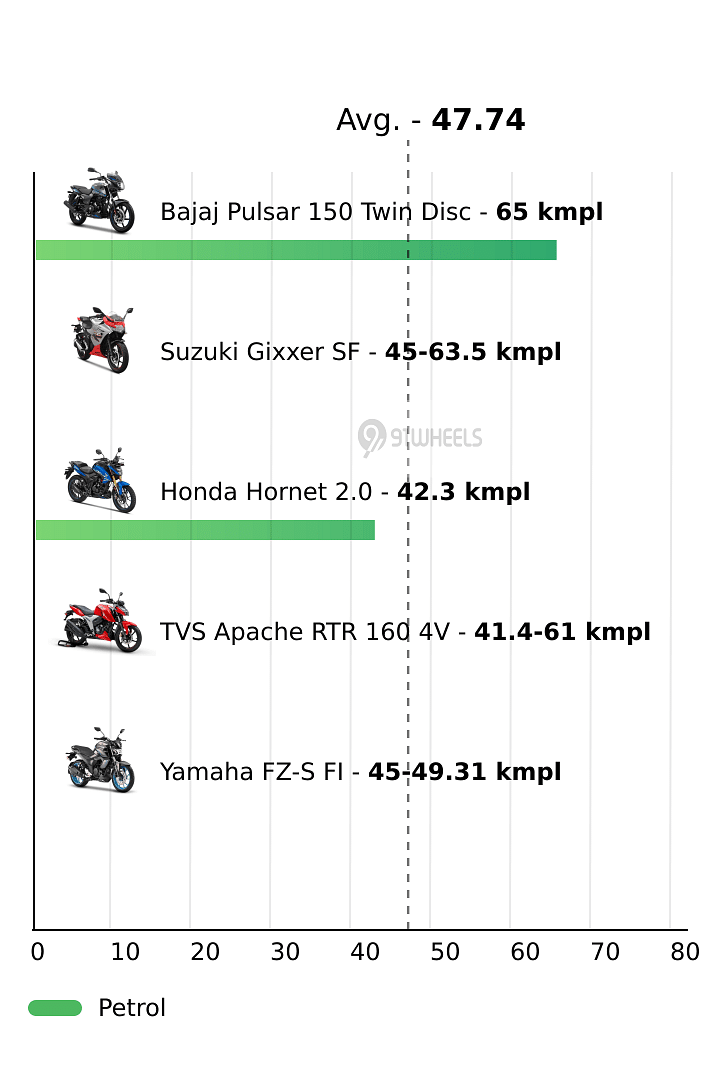 Mileage