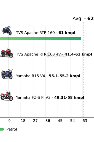 Mileage