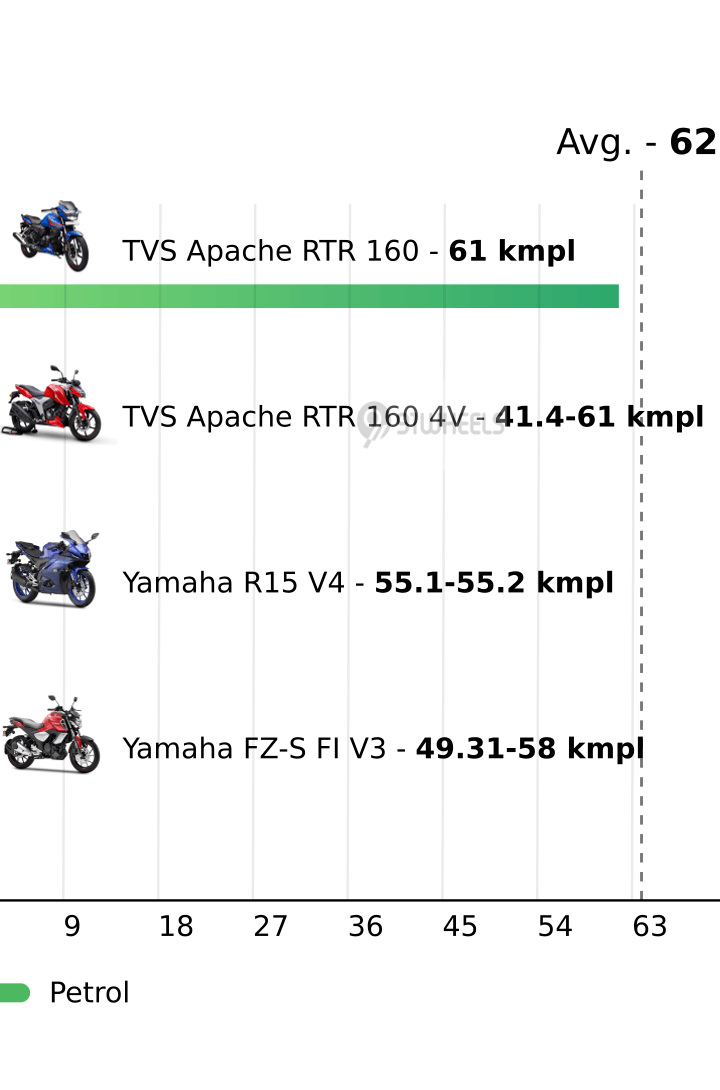 Mileage