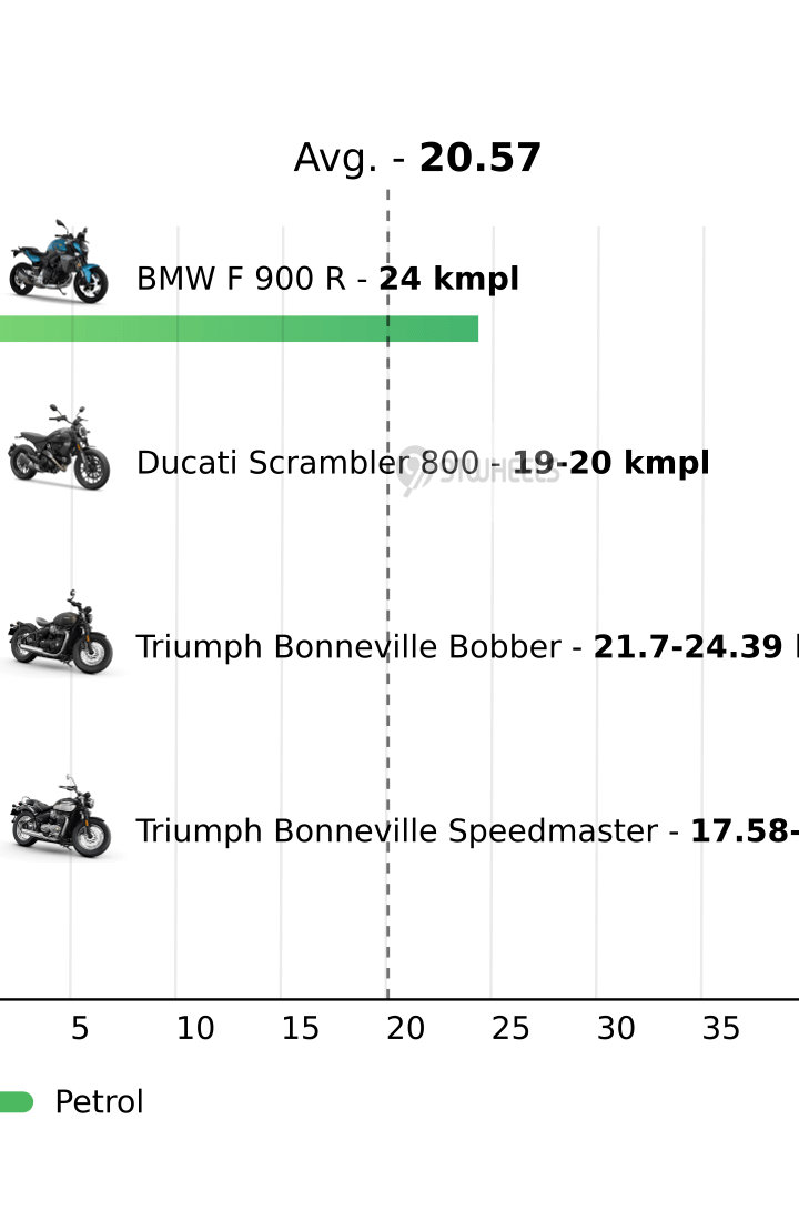 Mileage