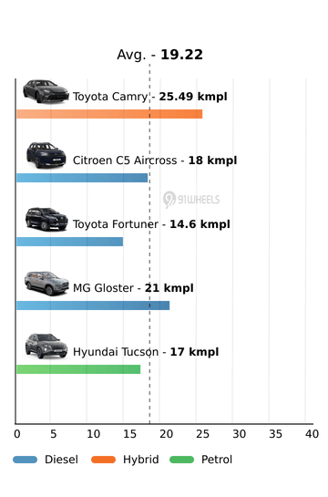 Mileage