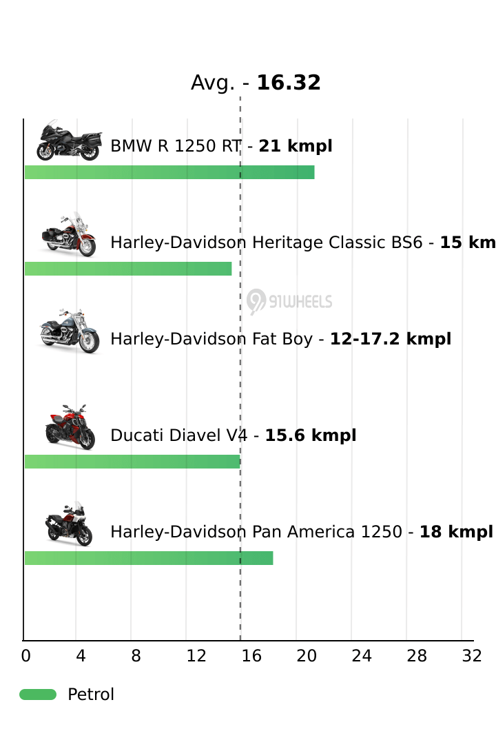 Mileage