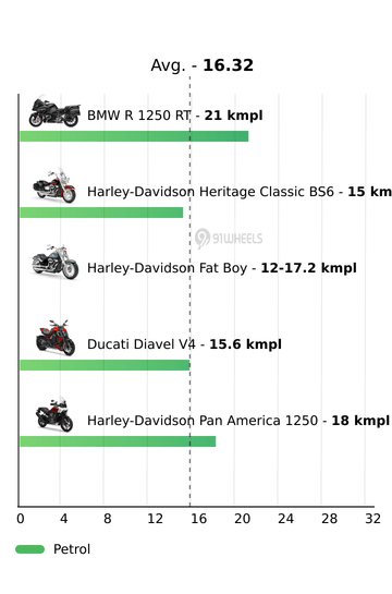 Mileage