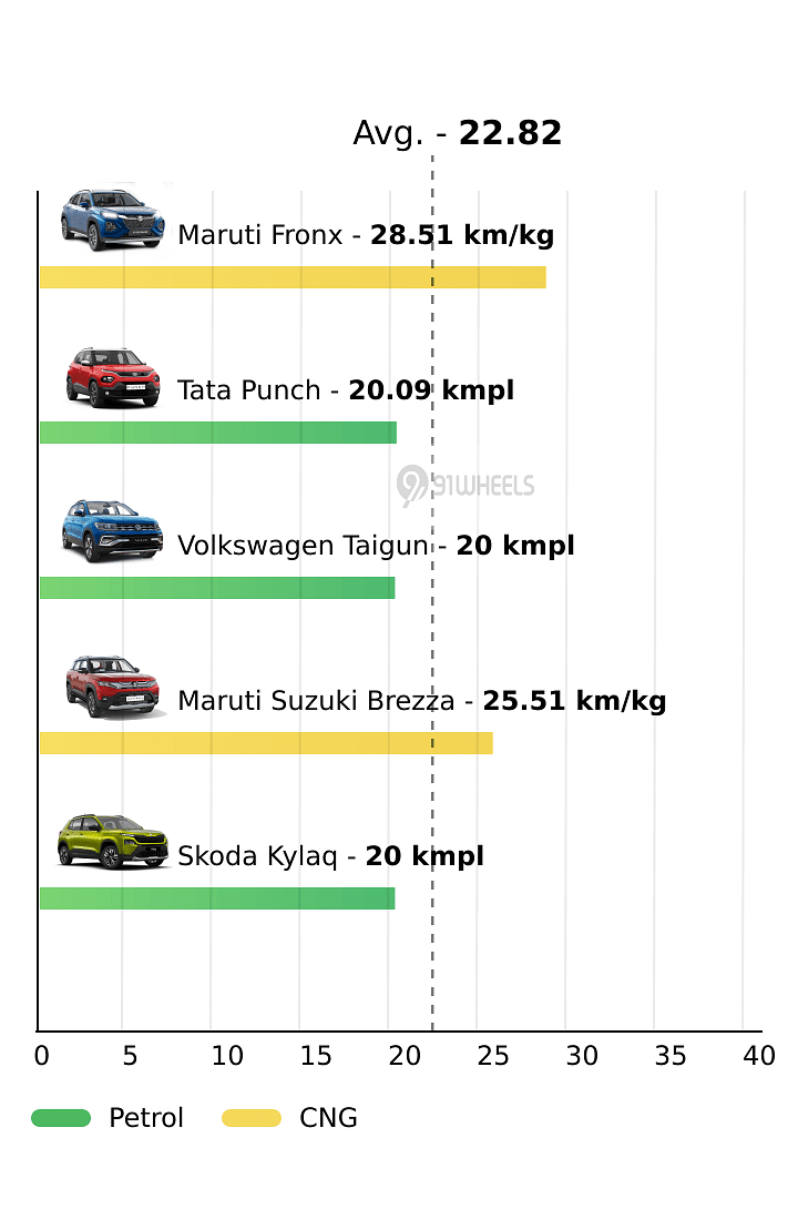 Mileage