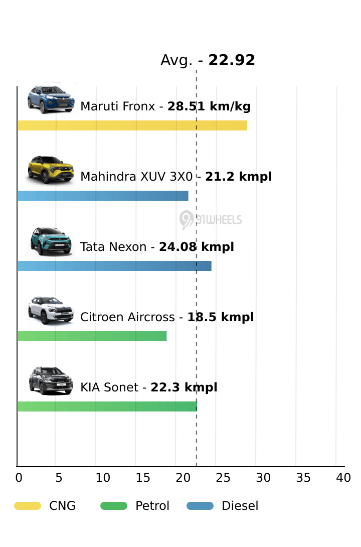 Mileage