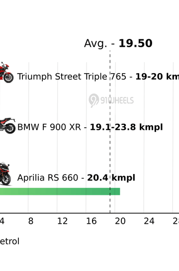 Mileage