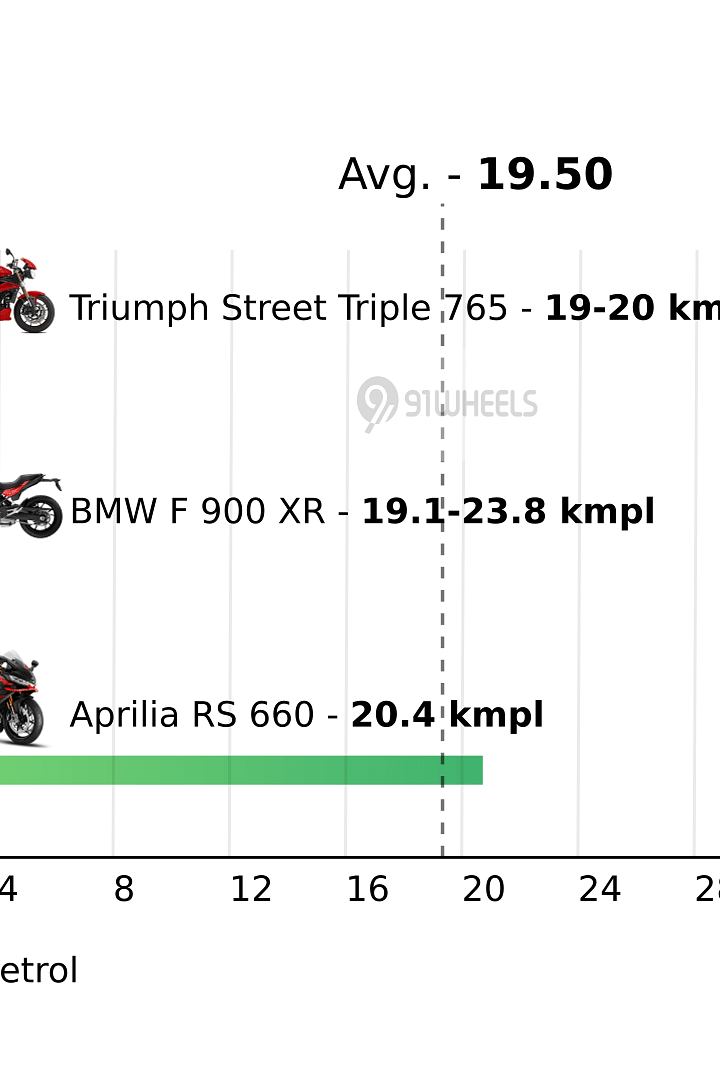 Mileage