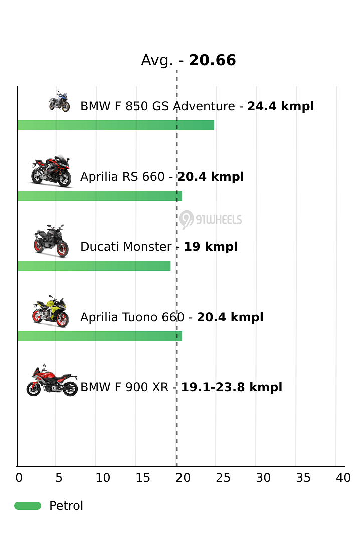 Mileage