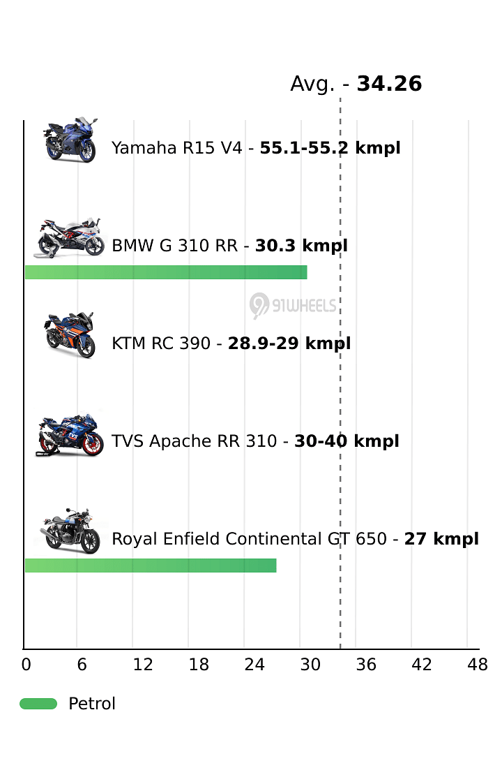 Mileage