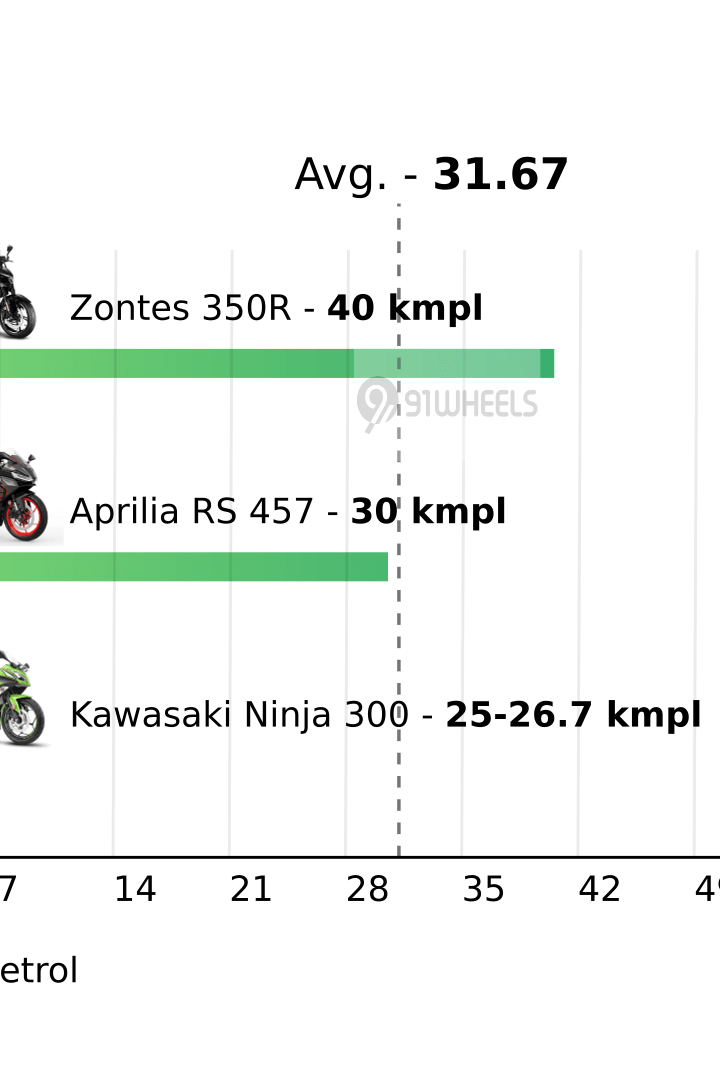 Mileage