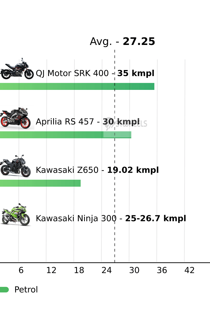 Mileage