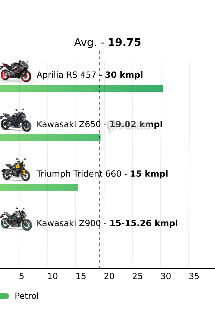 Mileage