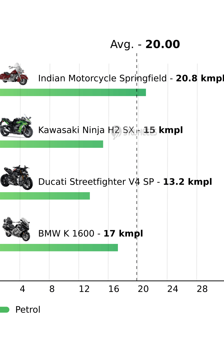 Mileage