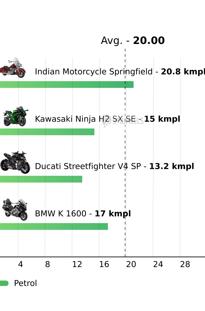 Mileage