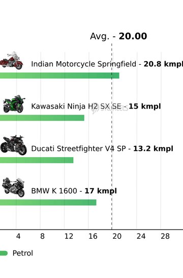 Mileage