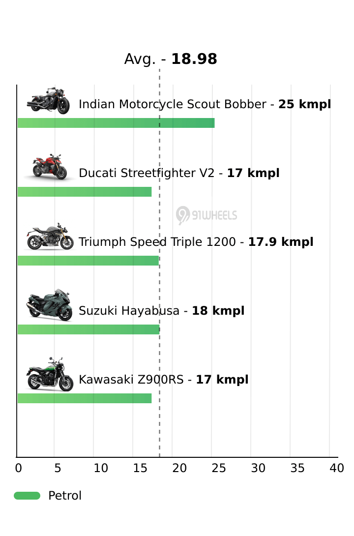 Mileage
