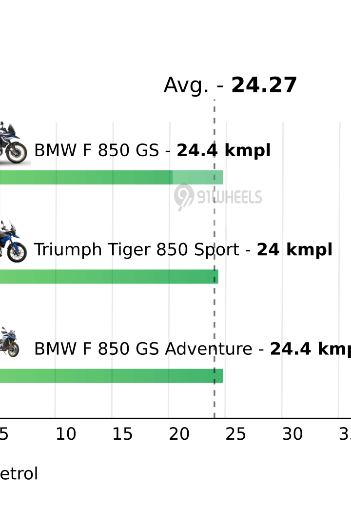 Mileage
