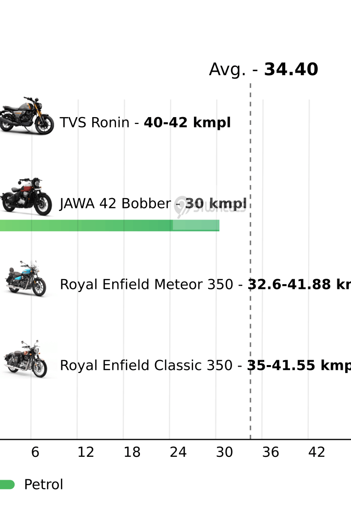 Mileage