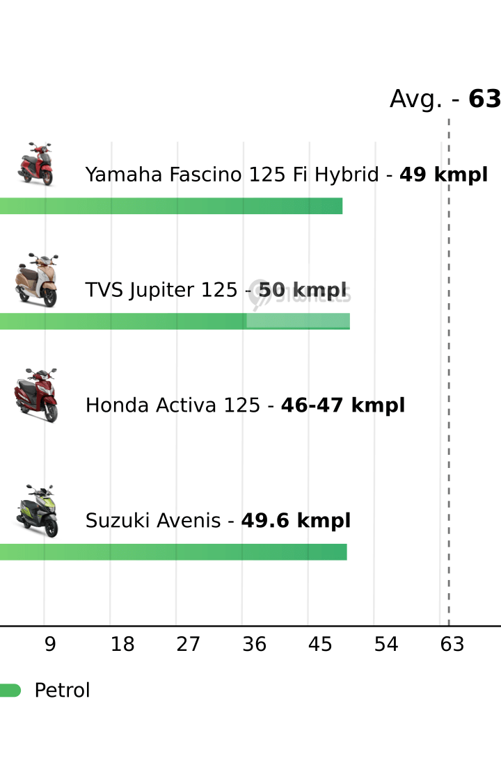 Mileage