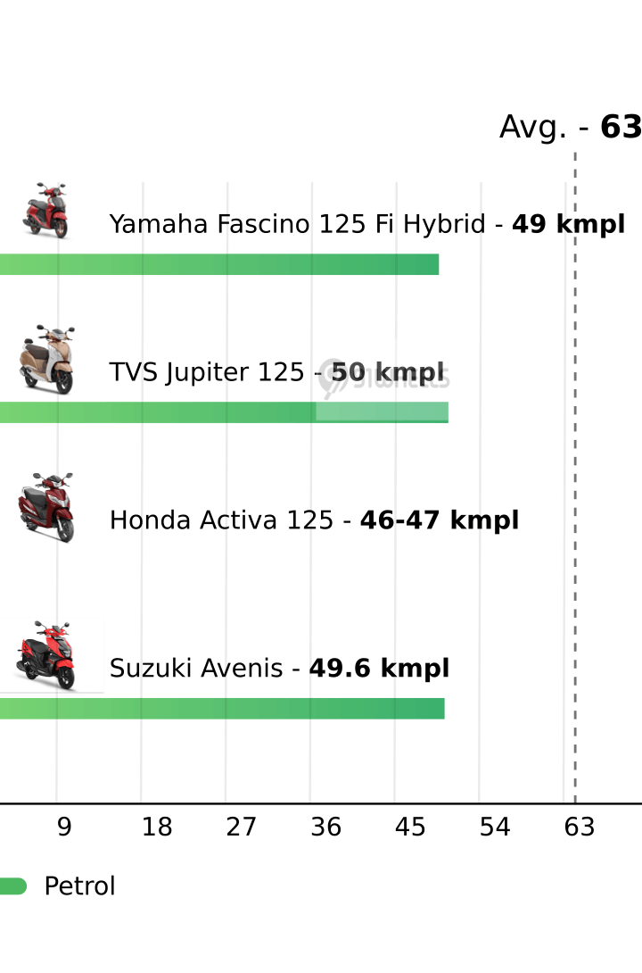 Mileage