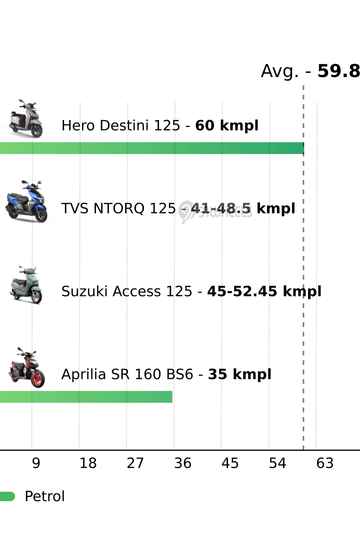 Mileage