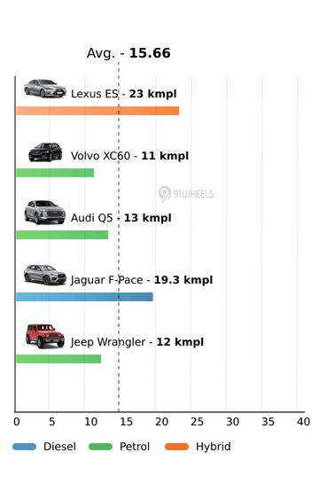 Mileage