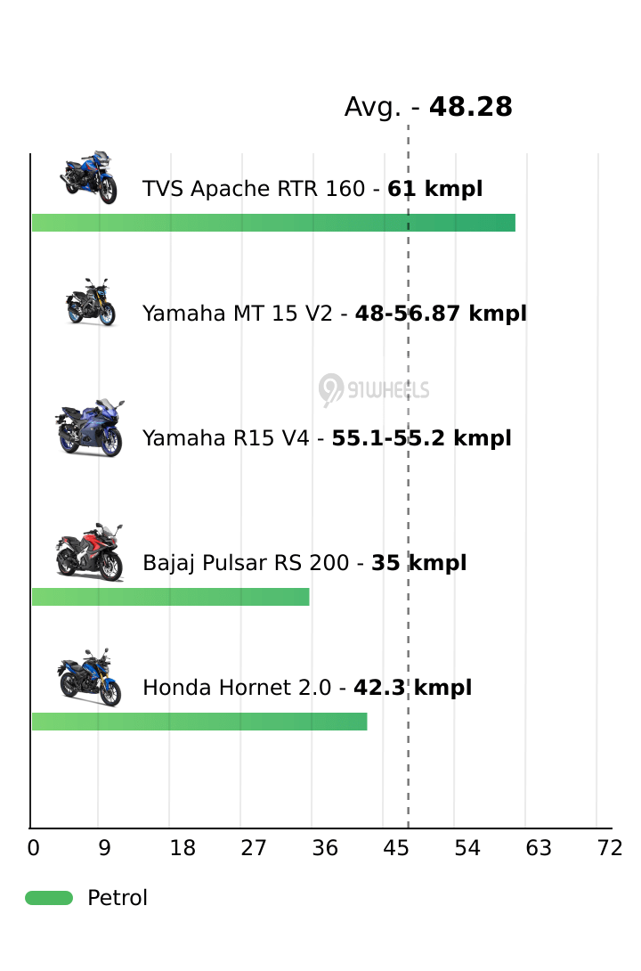 Mileage