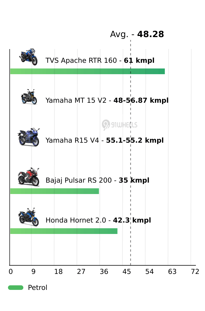 Mileage