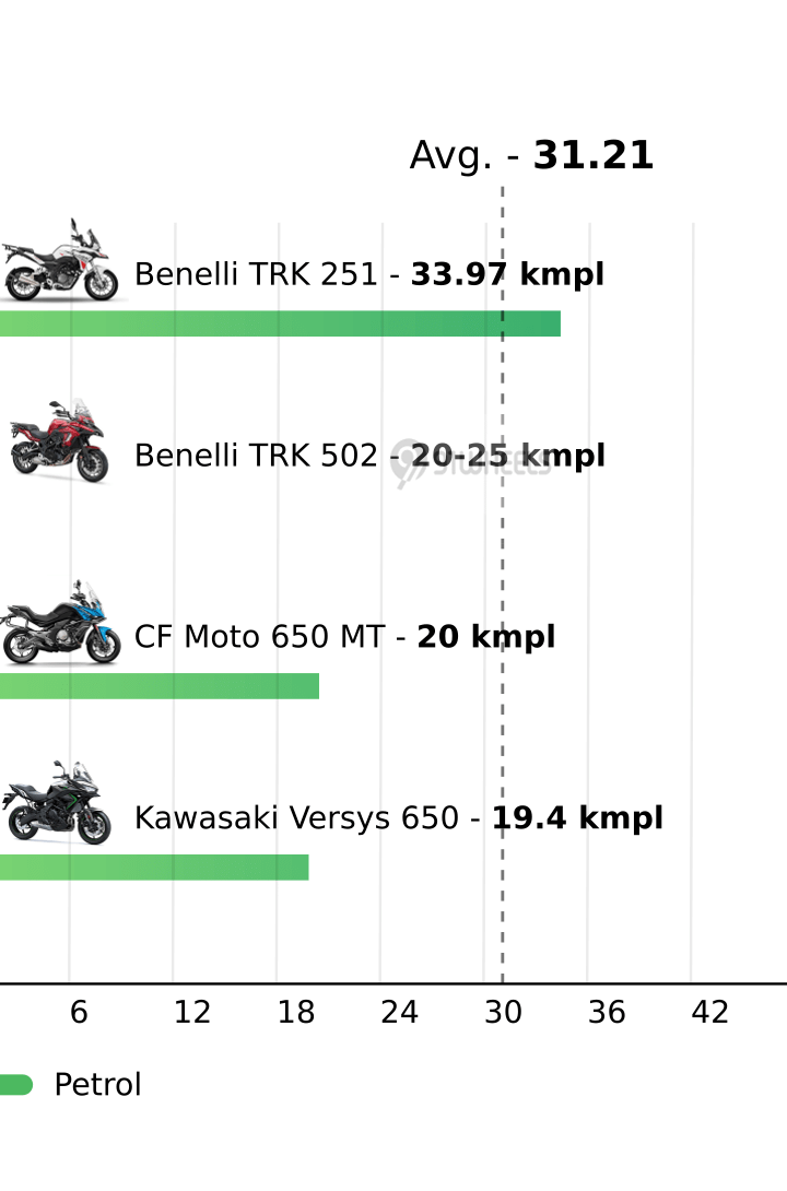 Mileage