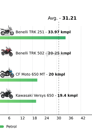 Mileage