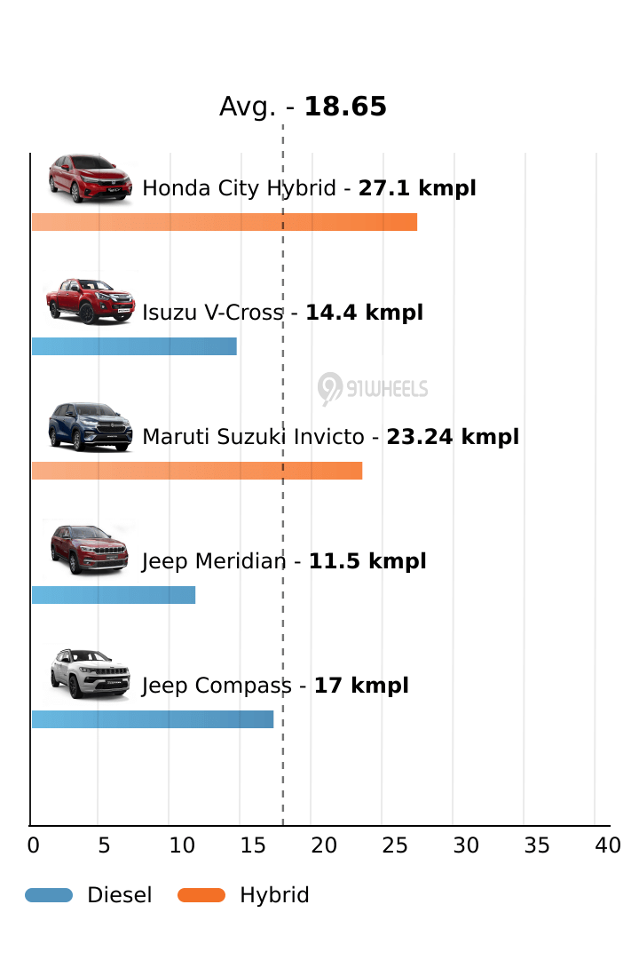 Mileage