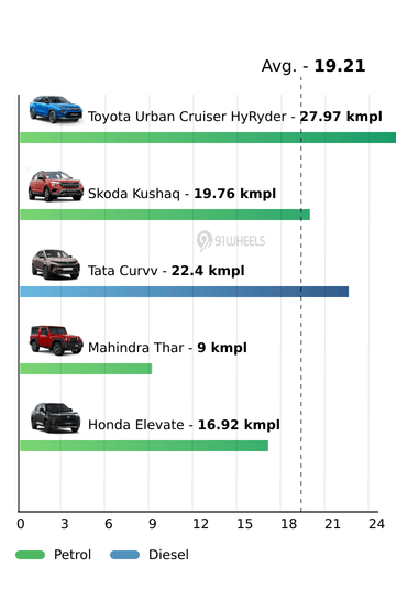 Mileage