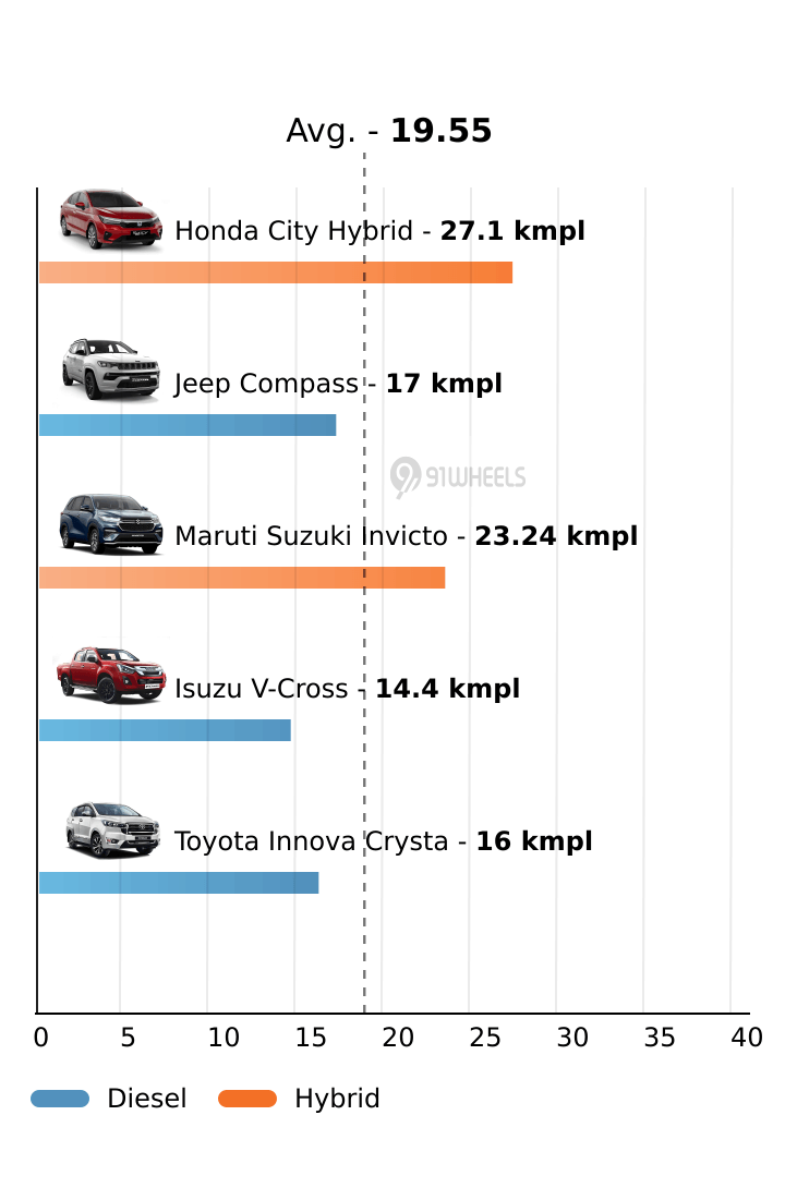 Mileage