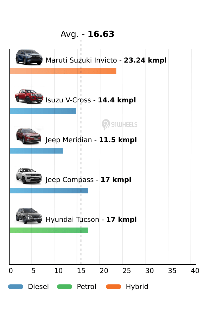 Mileage