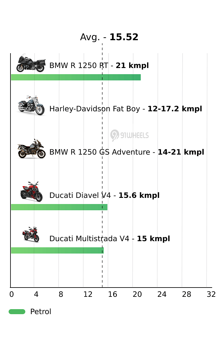 Mileage