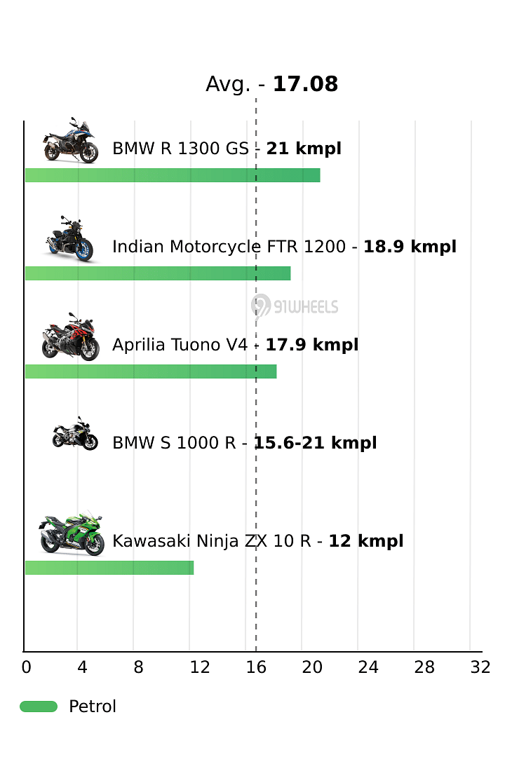 Mileage