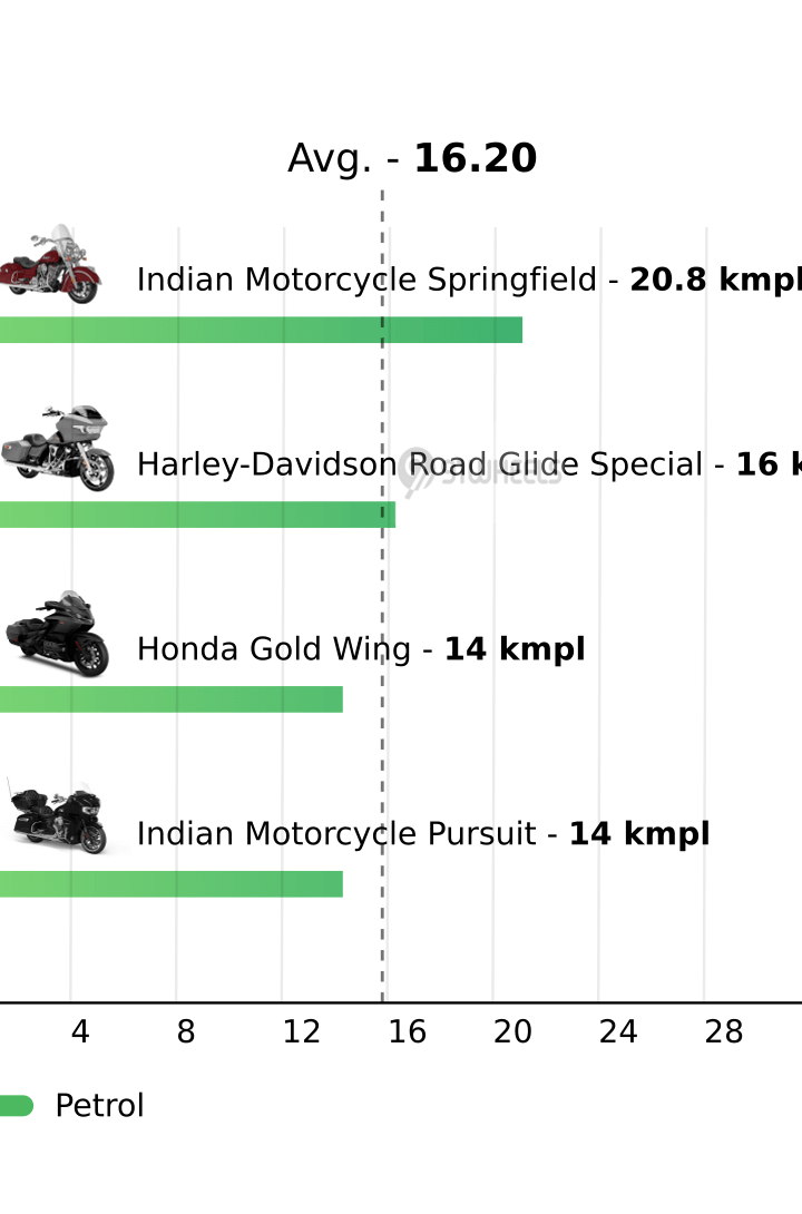 Mileage