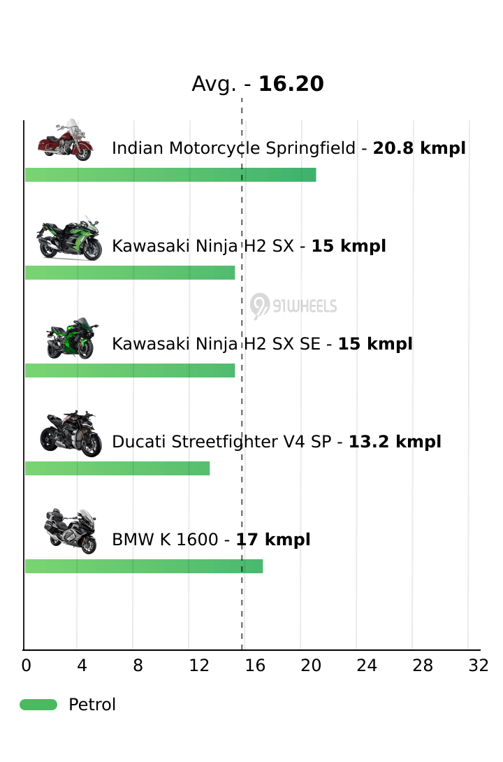Mileage