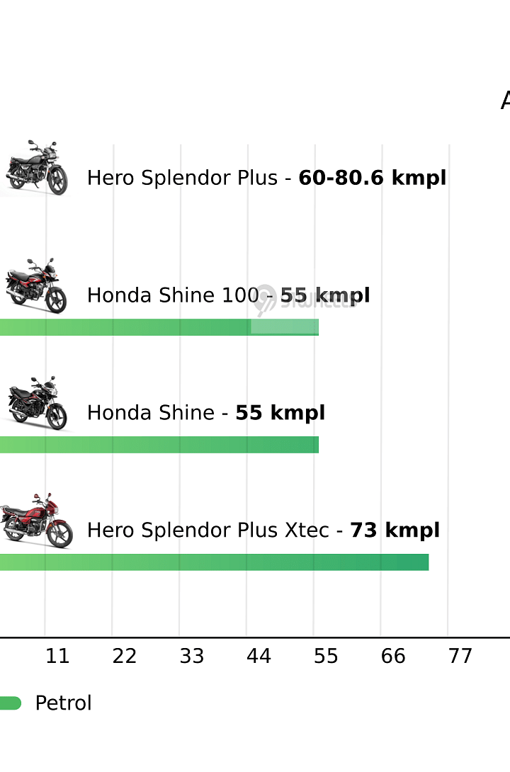 Mileage